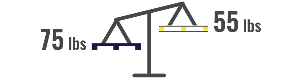 Weight Comparison